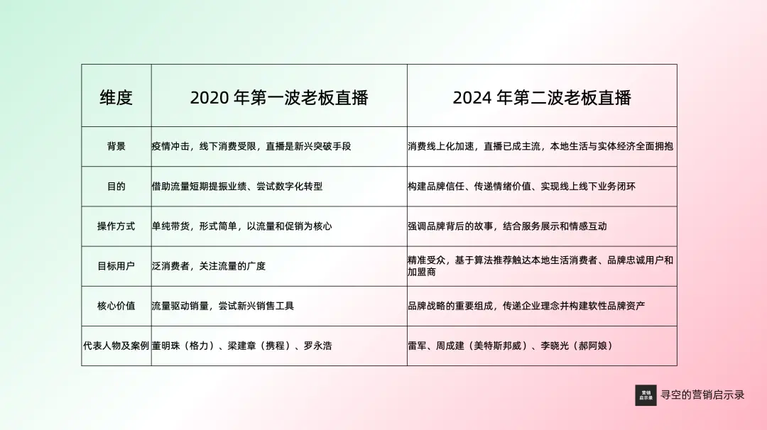 2025年营销十大趋势预测：品牌心智回归与消费理性化-云笔网策(图4)