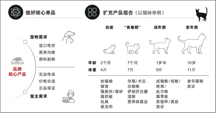 宠物消费市场千亿规模持续增长，人宠关系深化推动赛道细分发展-云笔网策(图8)
