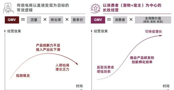 宠物消费市场千亿规模持续增长，人宠关系深化推动赛道细分发展-云笔网策(图7)