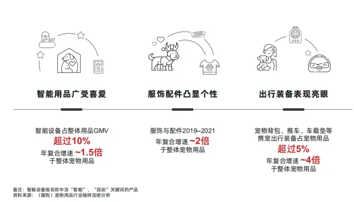 宠物消费市场千亿规模持续增长，人宠关系深化推动赛道细分发展-云笔网策(图4)