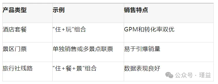 抖音酒旅营销策略指南：短视频制作与直播带货实战方法-云笔网策(图2)