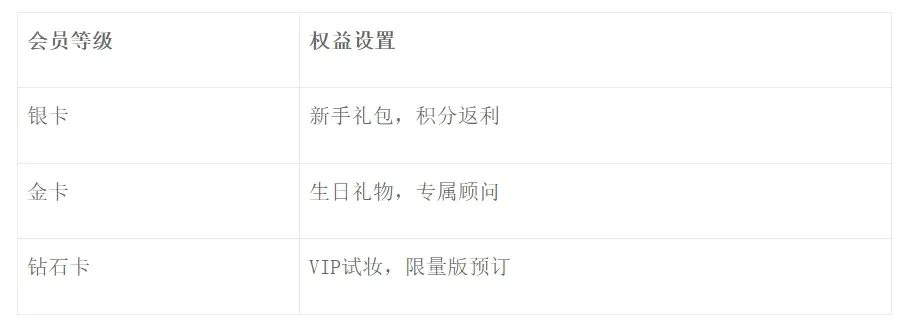 实体店经营新思路：挖掘存量客户价值实现数字化转型-云笔网策(图4)
