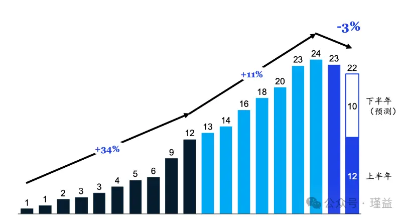 实体店经营新思路：挖掘存量客户价值实现数字化转型-云笔网策(图2)