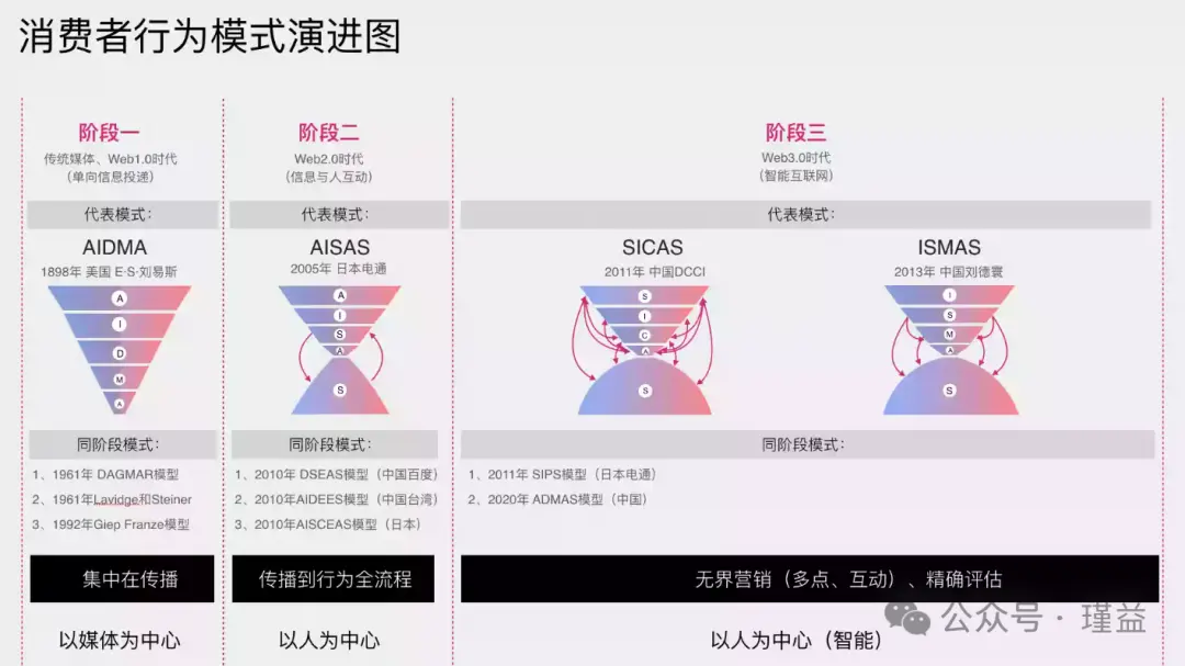 内容营销核心模型与实战策略深度解析-云笔网策(图4)