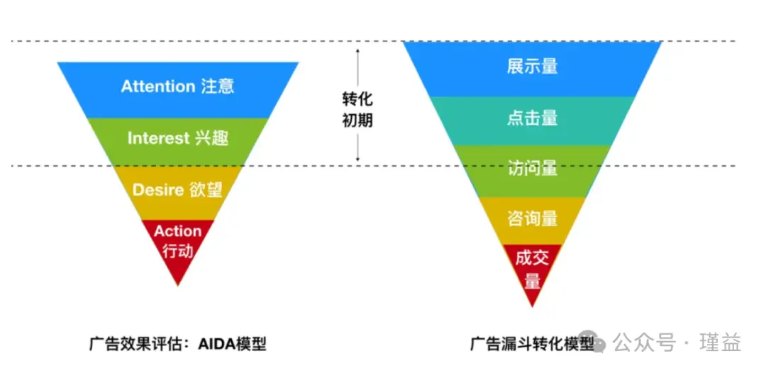 内容营销核心模型与实战策略深度解析-云笔网策(图3)