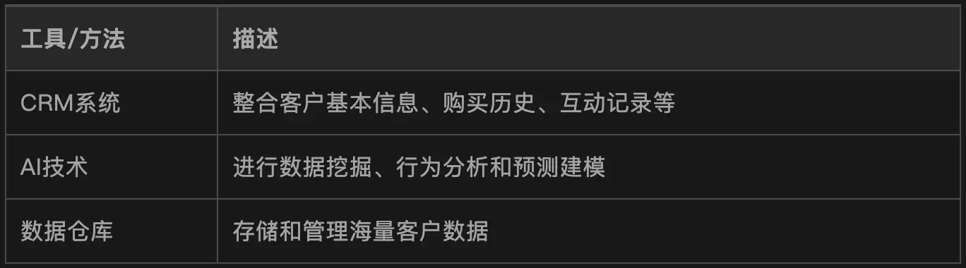 实体店经营新思路：挖掘存量客户价值实现数字化转型-云笔网策(图3)