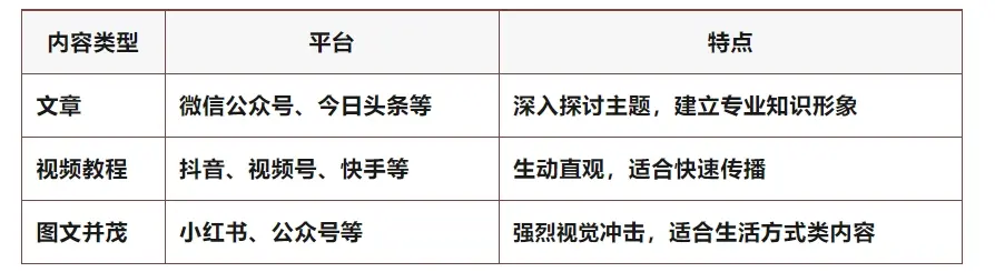 内容营销核心模型与实战策略深度解析-云笔网策(图2)