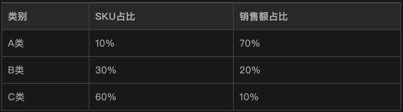 实体店经营新思路：挖掘存量客户价值实现数字化转型-云笔网策(图8)