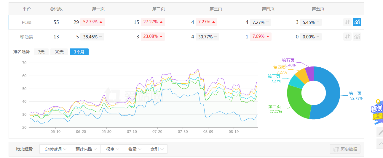 设计师商务平台网站SEO优化策略与案例分析-云笔网策(图2)