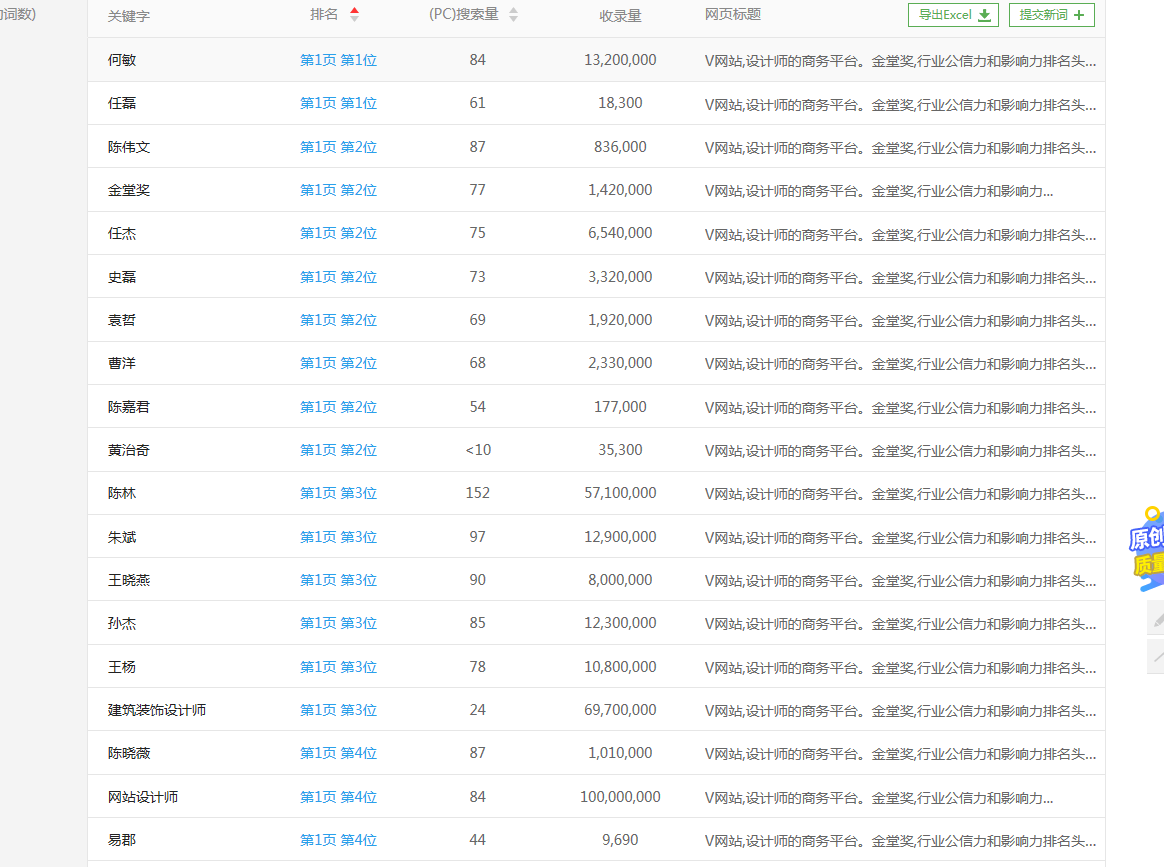 设计师商务平台网站SEO优化策略与案例分析-云笔网策(图3)