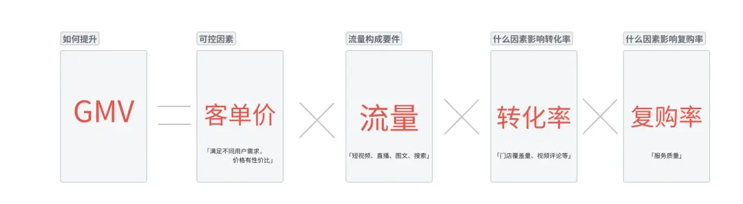 抖音本地生活运营实战攻略,月销售额6500万经验分享-云笔网策(图2) 抖音本地生活运营实战攻略,月销售额6500万经验分享-云笔网策(图2)