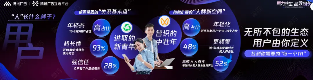 微信生态营销新机遇：公众号与视频号用户行为分析及内容策略指南-云笔网策(图3)