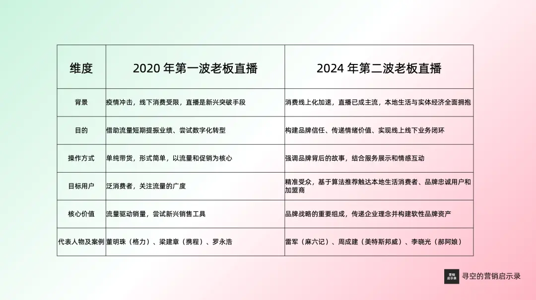 老板走进直播间2.0,品牌第一,带货第二 老板直播2.0时代:从带货到品牌IP塑造的营销转型-云笔网策(图2)