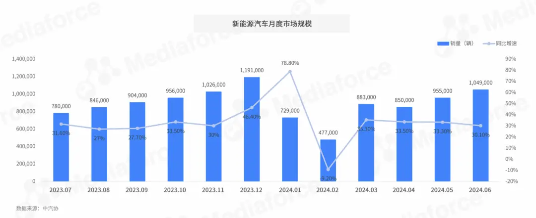 AI如何重塑汽车营销格局:从传统分销到智能化转型的深度解析-云笔网策(图3) AI如何重塑汽车营销格局:从传统分销到智能化转型的深度解析-云笔网策(图3)