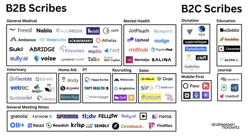 AI如何重塑汽车营销格局:从传统分销到智能化转型的深度解析-云笔网策(图4) AI如何重塑汽车营销格局:从传统分销到智能化转型的深度解析-云笔网策(图4)
