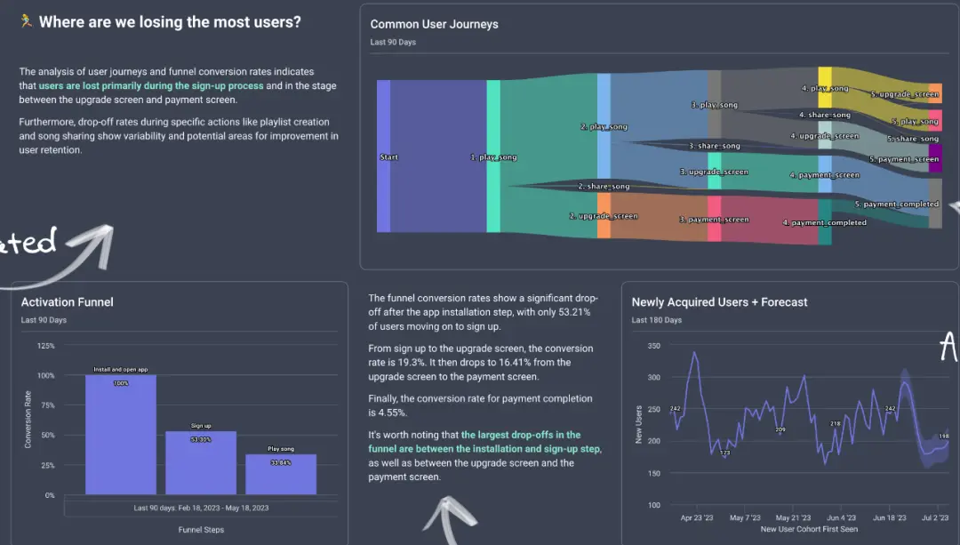 AI如何重塑汽车营销格局:从传统分销到智能化转型的深度解析-云笔网策(图6) AI如何重塑汽车营销格局:从传统分销到智能化转型的深度解析-云笔网策(图6)