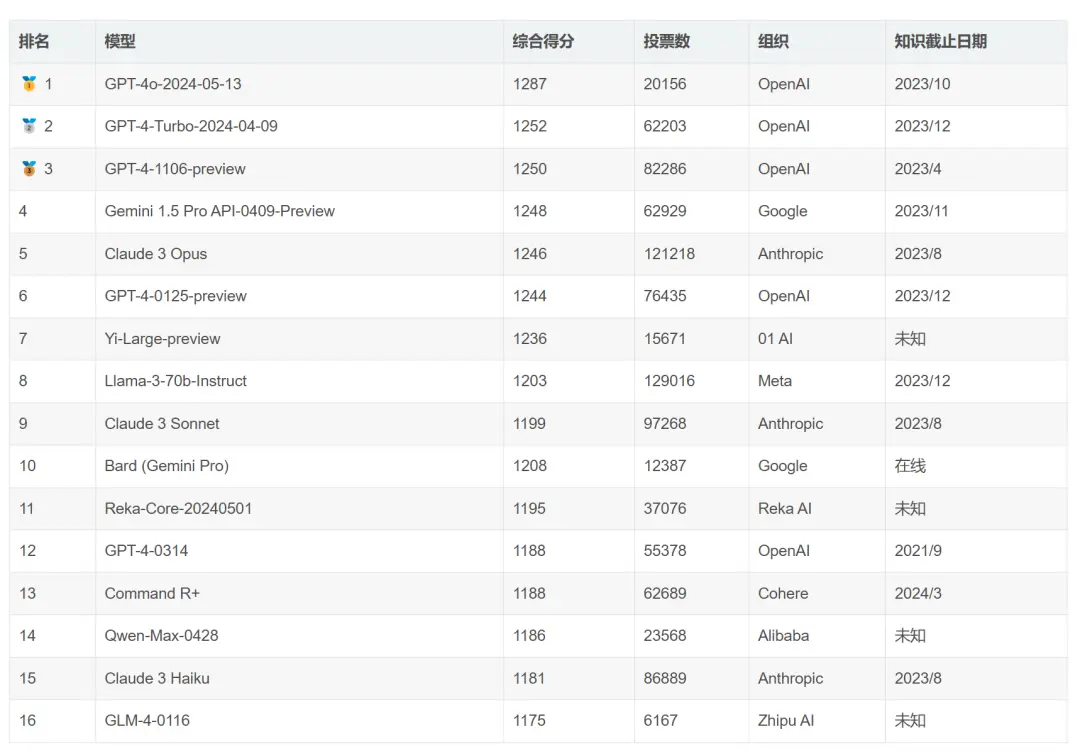 AI如何重塑汽车营销格局:从传统分销到智能化转型的深度解析-云笔网策(图19) AI如何重塑汽车营销格局:从传统分销到智能化转型的深度解析-云笔网策(图19)
