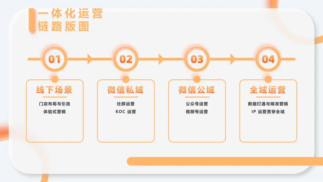 名创优品全域运营策略解析:私域流量池建设与会员体系运营-云笔网策(图5) 名创优品全域运营策略解析:私域流量池建设与会员体系运营-云笔网策(图5)