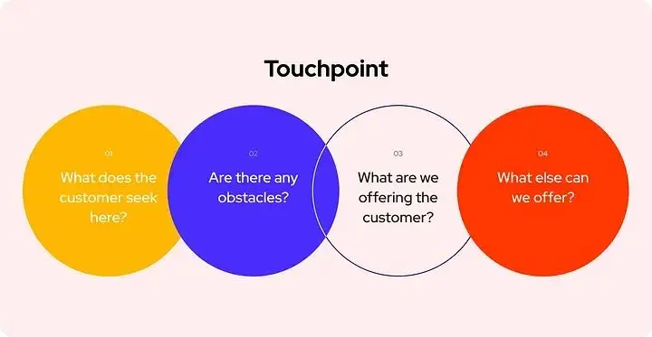 客户触点优化十大步骤打造品牌增长引擎-云笔网策(图7)