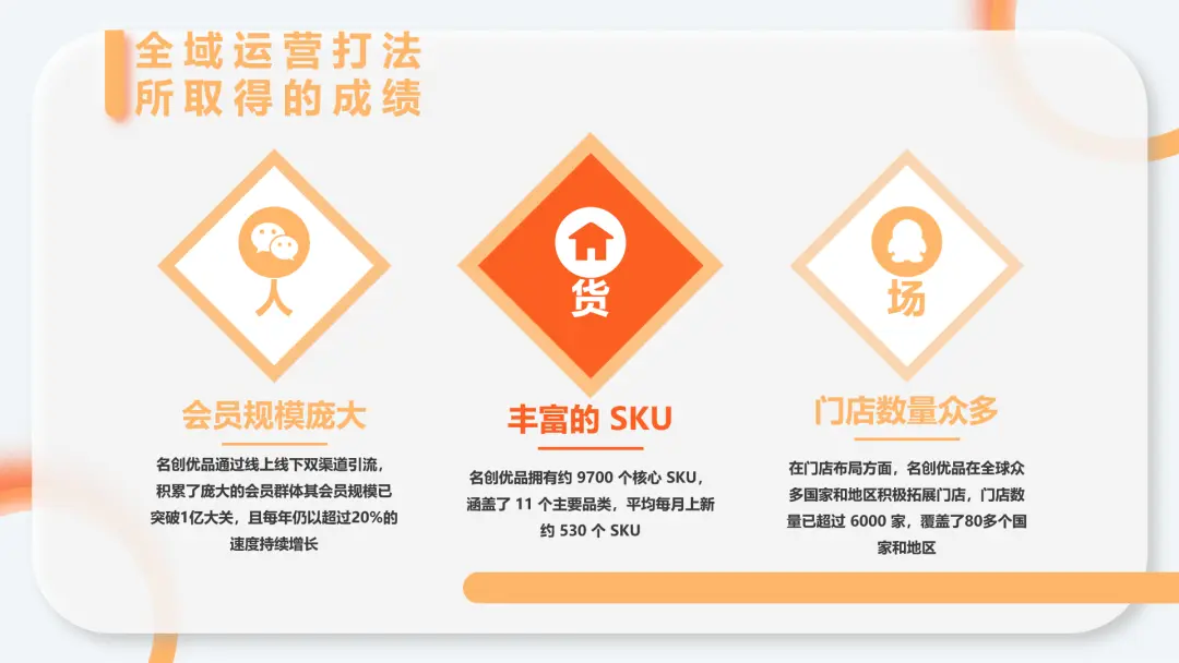 名创优品全域运营策略解析:私域流量池建设与会员体系运营-云笔网策(图3) 名创优品全域运营策略解析:私域流量池建设与会员体系运营-云笔网策(图3)