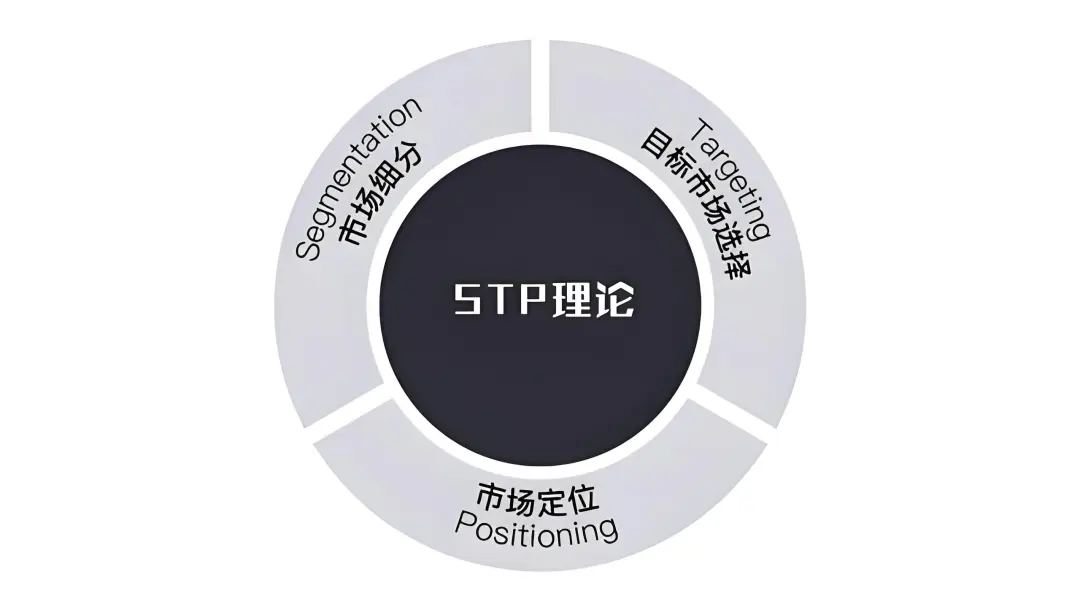 战略与运营效益的本质区别及企业战略定位三大基点-云笔网策(图2)