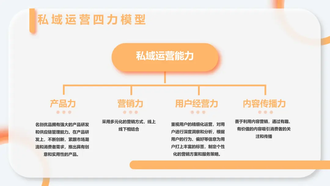 名创优品全域运营策略解析:私域流量池建设与会员体系运营-云笔网策(图6) 名创优品全域运营策略解析:私域流量池建设与会员体系运营-云笔网策(图6)