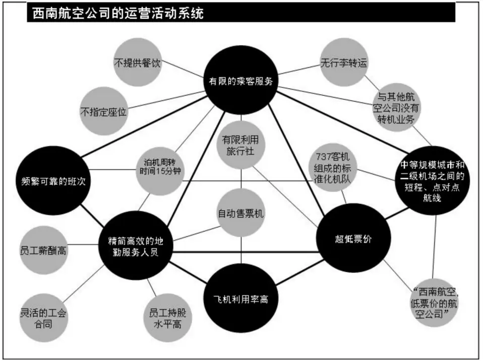 战略与运营效益的本质区别及企业战略定位三大基点-云笔网策(图3)