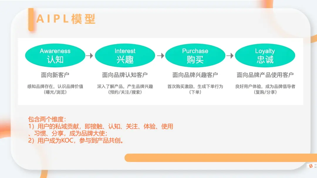名创优品全域运营策略解析:私域流量池建设与会员体系运营-云笔网策(图17) 名创优品全域运营策略解析:私域流量池建设与会员体系运营-云笔网策(图17)