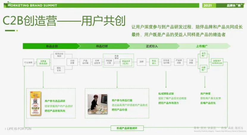 名创优品全域运营策略解析:私域流量池建设与会员体系运营-云笔网策(图18) 名创优品全域运营策略解析:私域流量池建设与会员体系运营-云笔网策(图18)