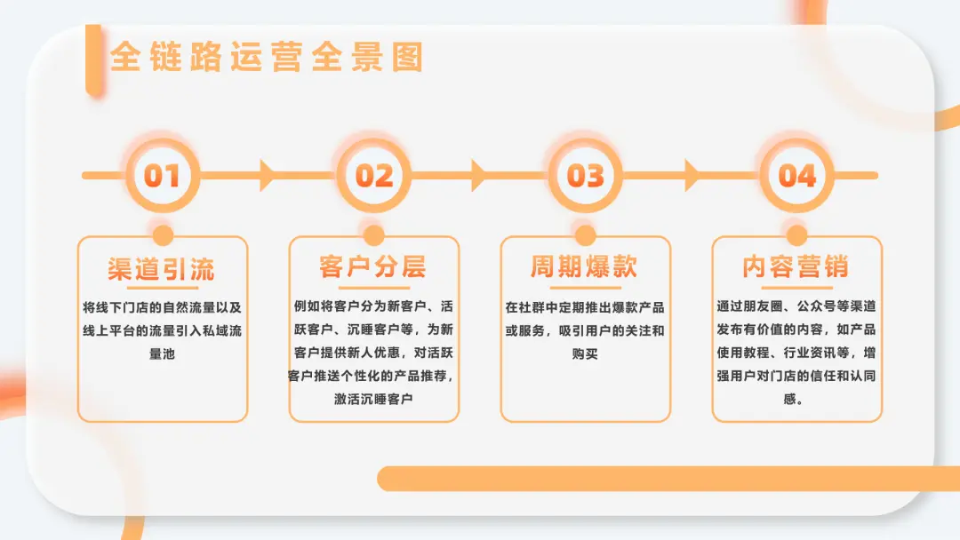 线下门店如何做好私域，让门店生意源源不断？(图4)