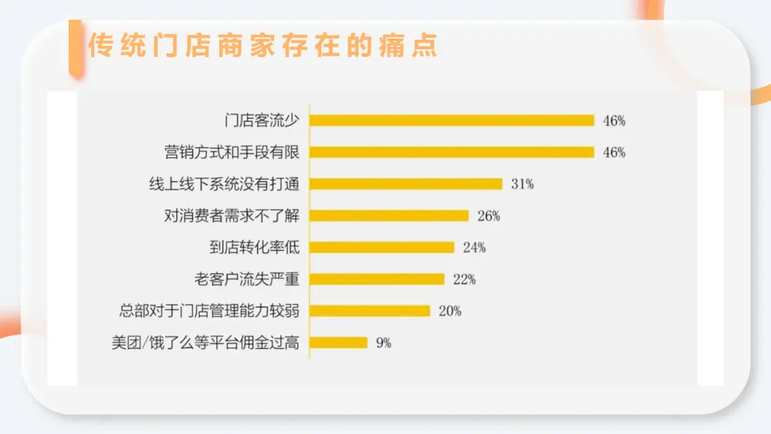 线下门店如何做好私域，让门店生意源源不断？(图3)
