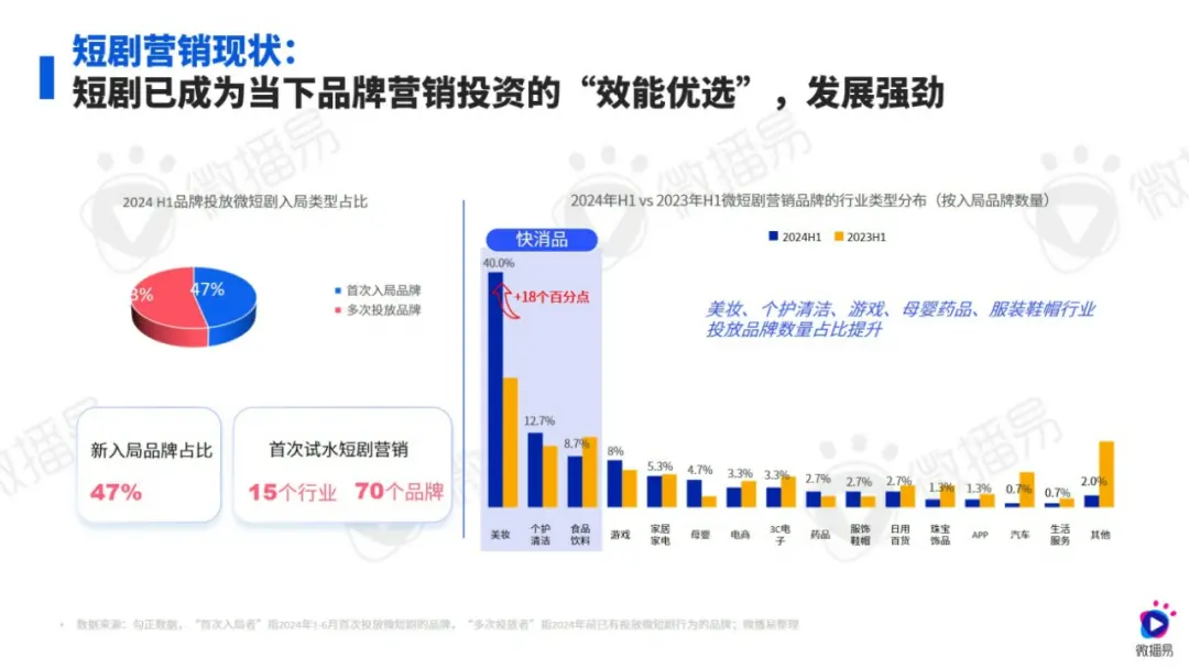 短剧成广告界“六边形战士”,小屏幕里的大乾坤(图2) 短剧成广告界“六边形战士”,小屏幕里的大乾坤(图2)