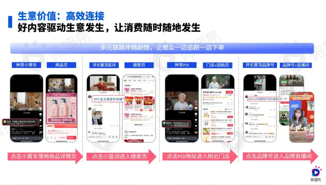 短剧成广告界“六边形战士”,小屏幕里的大乾坤(图4) 短剧成广告界“六边形战士”,小屏幕里的大乾坤(图4)
