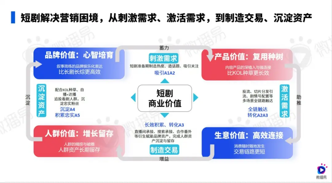 短剧成广告界“六边形战士”,小屏幕里的大乾坤(图8) 短剧成广告界“六边形战士”,小屏幕里的大乾坤(图8)