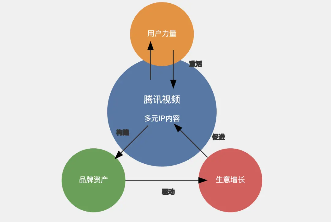 品牌营销的承重墙，其实是IP(图4)