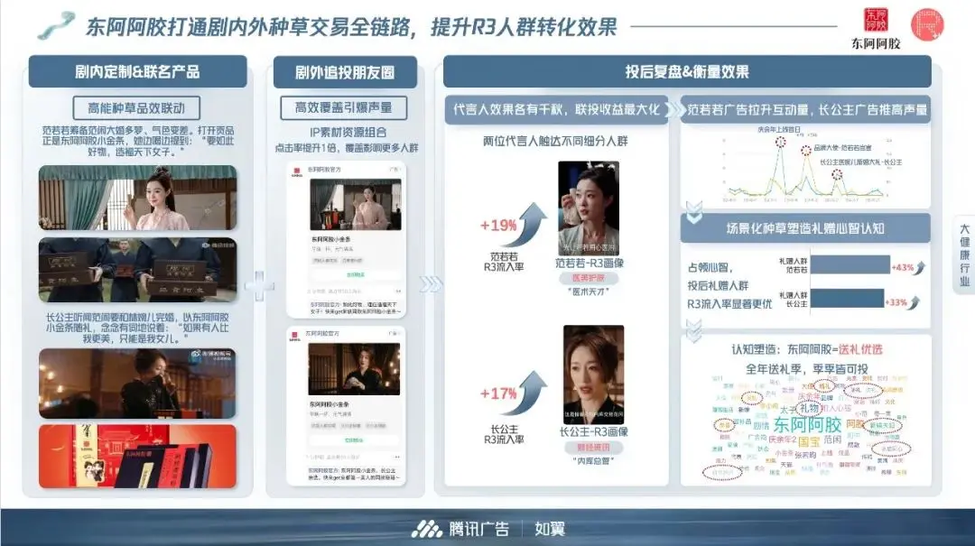 品牌营销的承重墙，其实是IP(图5)
