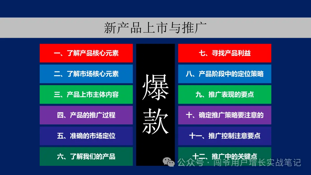 零售爆品打造秘籍：山姆盒马瑞幸成功策略全解析-云笔网策(图2)