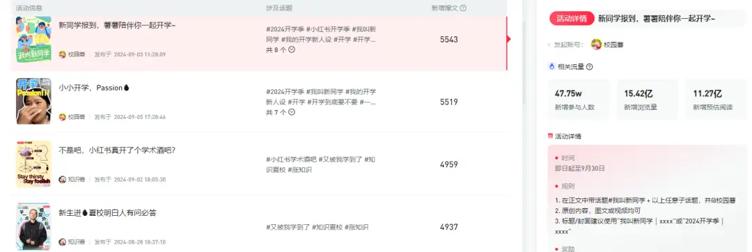 小红书高卖货笔记拆解：4大热门赛道8篇爆文分析攻略-云笔网策(图2)