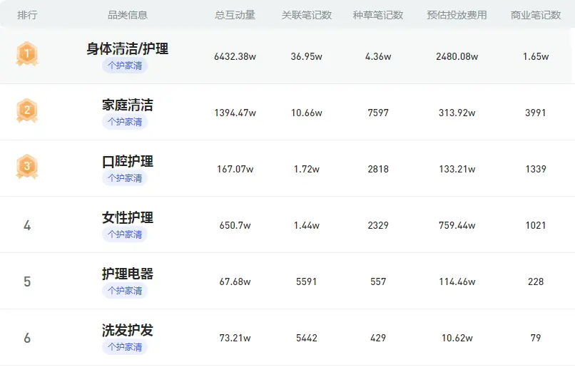 小红书高卖货笔记拆解：4大热门赛道8篇爆文分析攻略-云笔网策(图3)