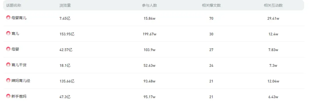 小红书高卖货笔记拆解：4大热门赛道8篇爆文分析攻略-云笔网策(图4)