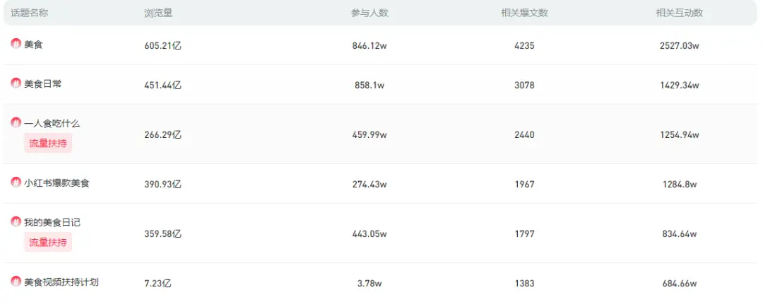 小红书高卖货笔记拆解：4大热门赛道8篇爆文分析攻略-云笔网策(图8)