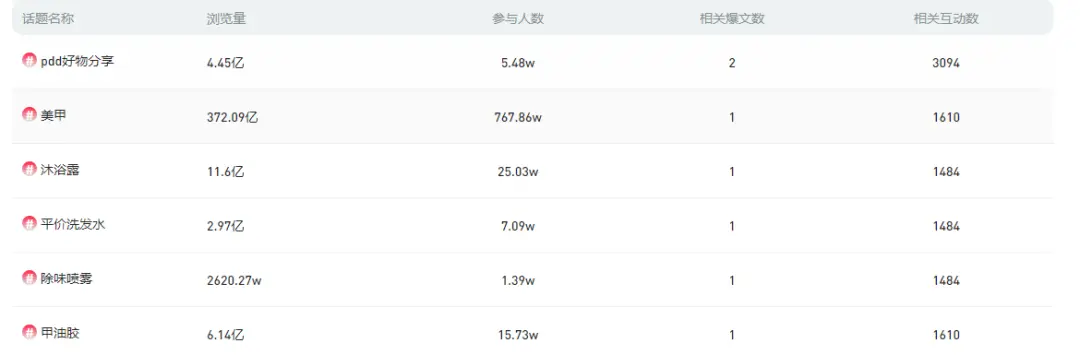 小红书高卖货笔记拆解：4大热门赛道8篇爆文分析攻略-云笔网策(图12)