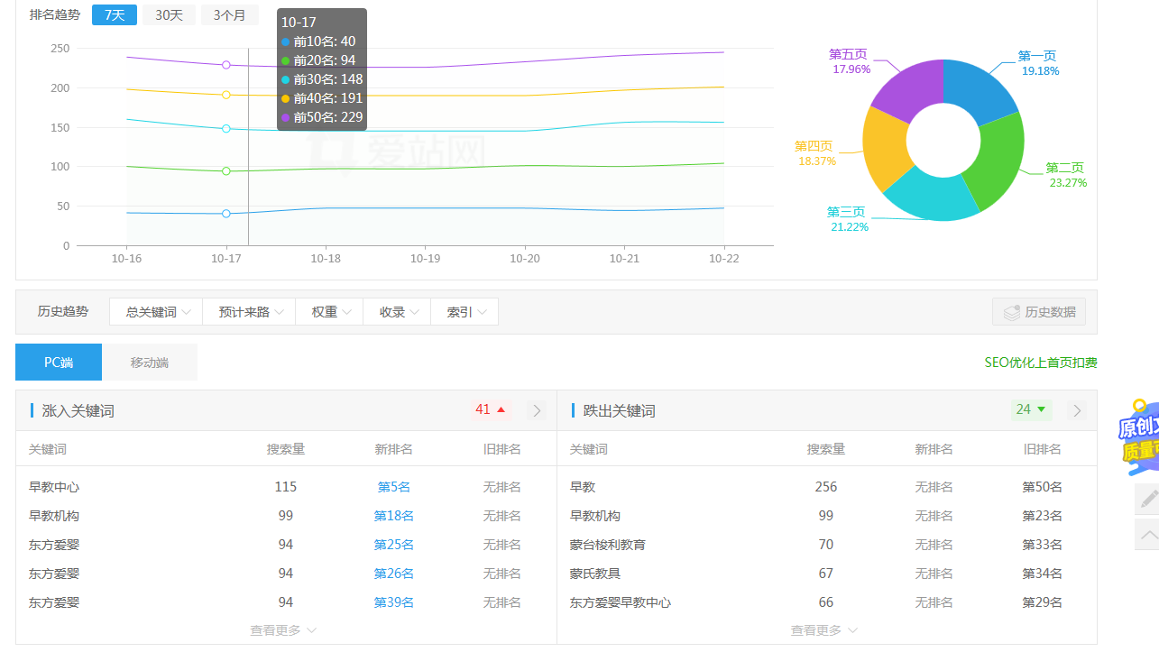 早教加盟投资指南：费用预算与盈利模式全面解析-云笔网策(图2)