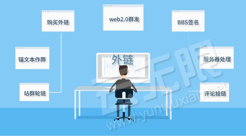 百度判断垃圾外链与作弊外链的方法及处理原则 - 云笔网策