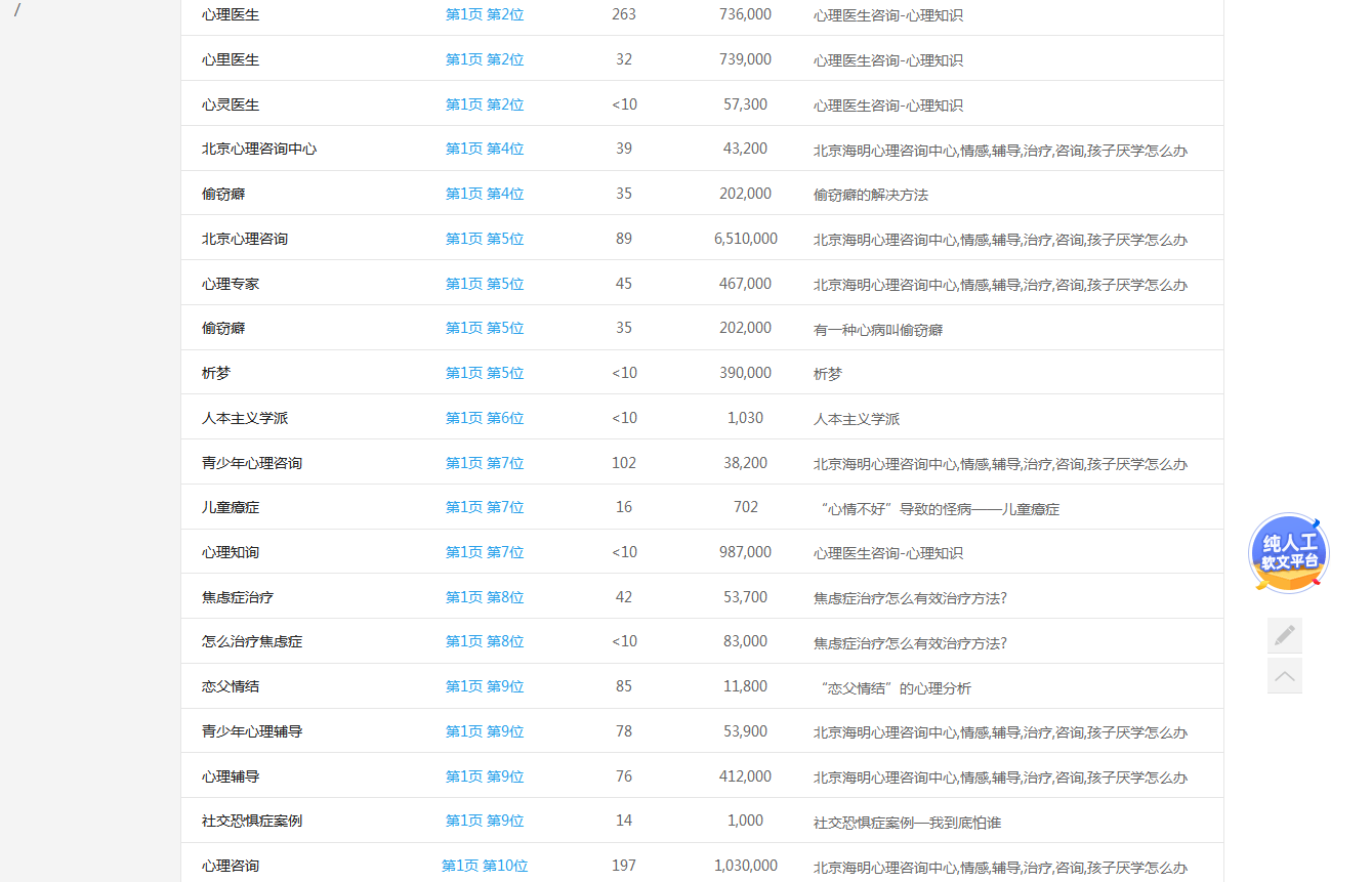 专业心理辅导治疗中心,青少年儿童心理咨询专家-云笔网策(图3) 专业心理辅导治疗中心,青少年儿童心理咨询专家-云笔网策(图3)