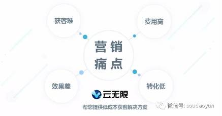 中小微企业低成本获客实战经验分享-云笔网策 - 云笔网策