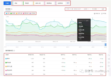 养老行业成未来主流产业，养老服务营销策略全解析-云笔网策(图5)