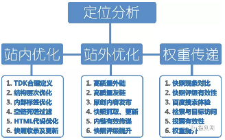 养老行业成未来主流产业，养老服务营销策略全解析-云笔网策(图8)