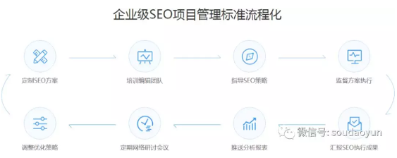 养老行业成未来主流产业，养老服务营销策略全解析-云笔网策(图14)