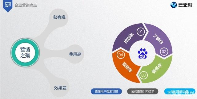 中小企业营销难题破解：SEO优化四步法提升获客转化-云笔网策 - 云笔网策